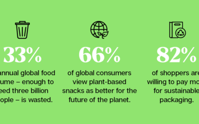 Understanding the Importance of Sustainable Snacks